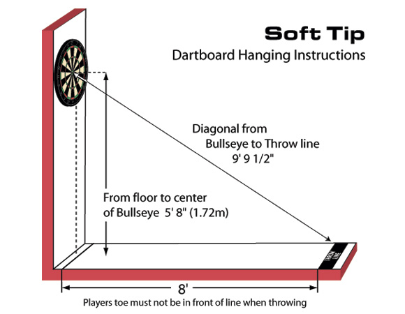 Distance of the Throw line - Soft Tip Dart